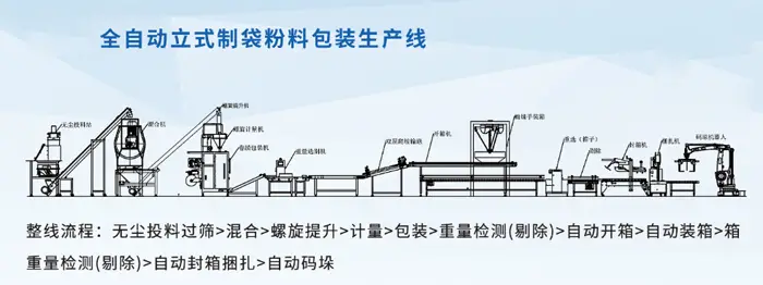 香精香料粉体全自动包装机生产线设备