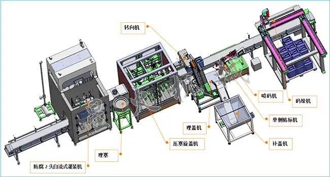 粉剂药品自动化npv加速器苹果解决方案设备展示